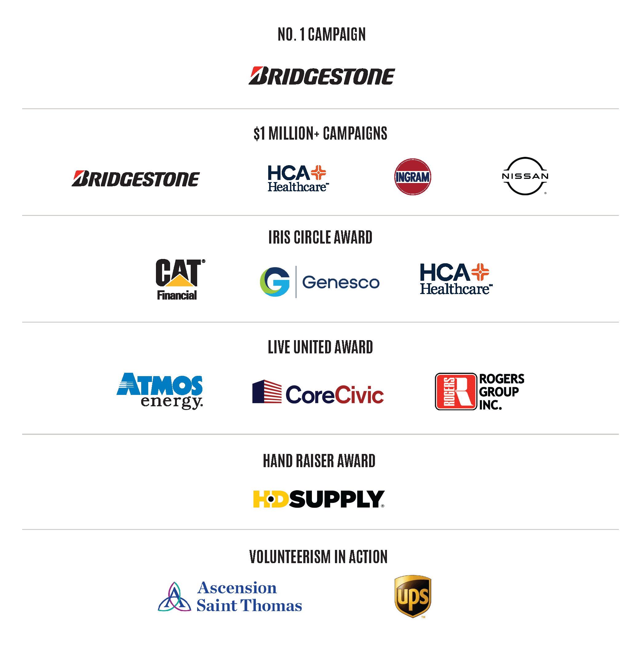 Chart of campaign awards with logos